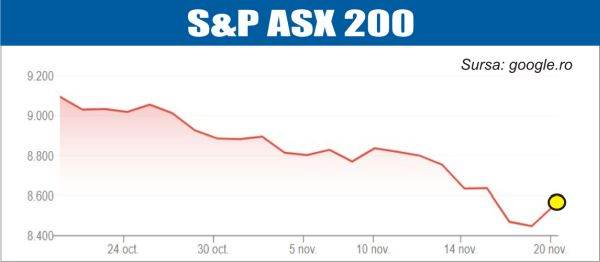 Curs pozitiv pe pieţele de acţiuni